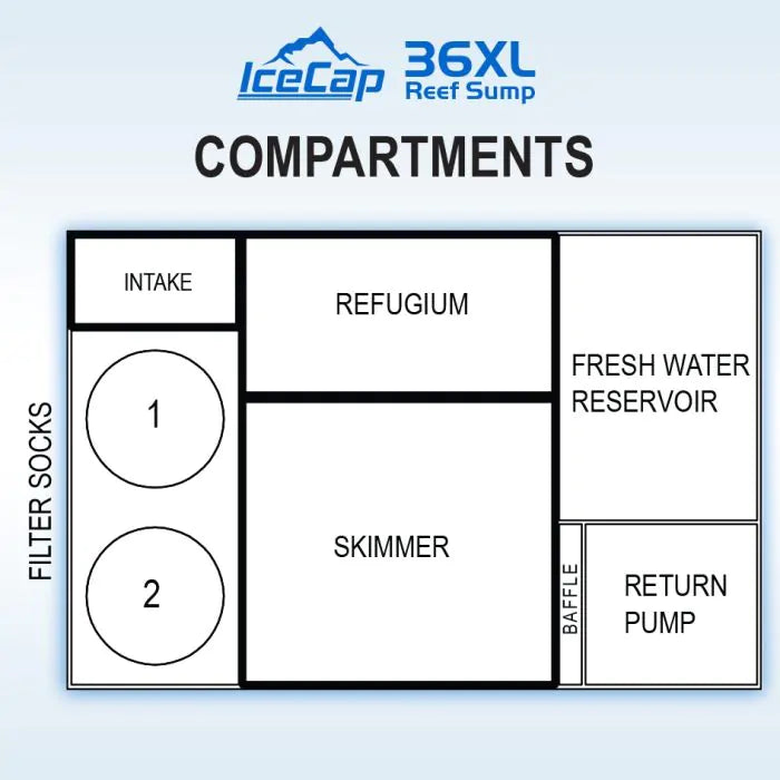 Icecap 36XL Reef Sump