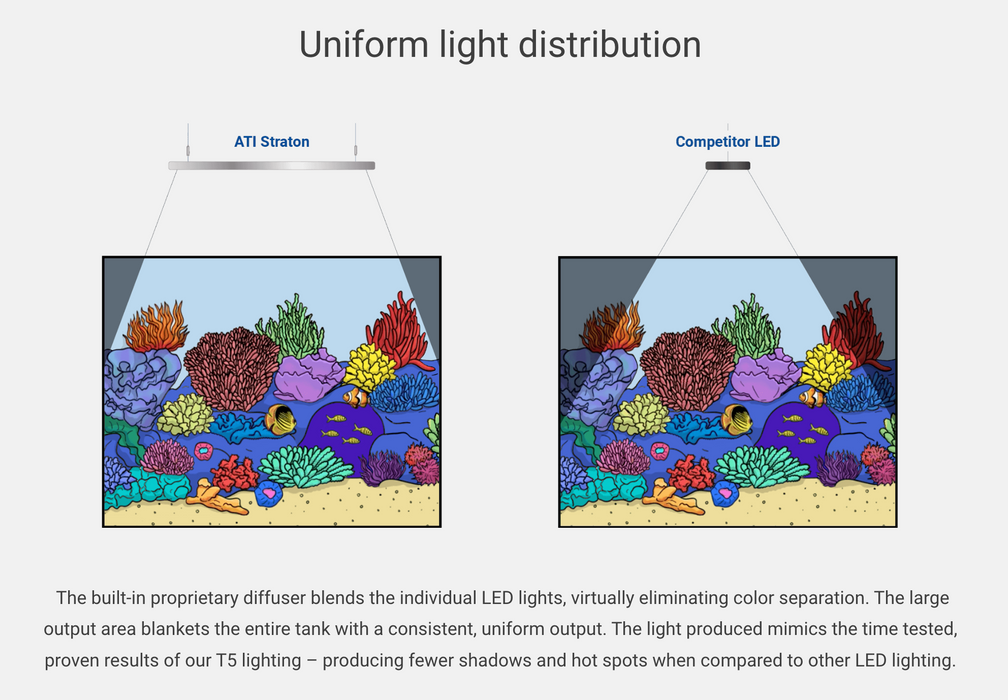 ATI Straton Pro 102 Flat Panel LED Light - White