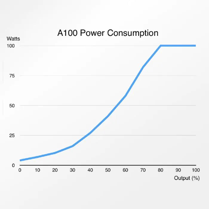 Abyzz 100 2M US 90-240vac DC Pump