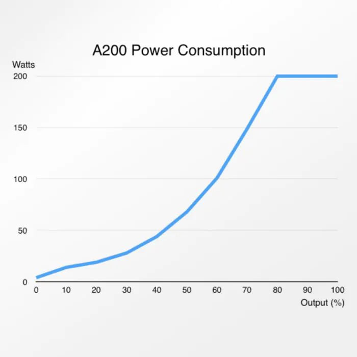 Abyzz A200 IPU 3,800GPH Controllable DC Pump