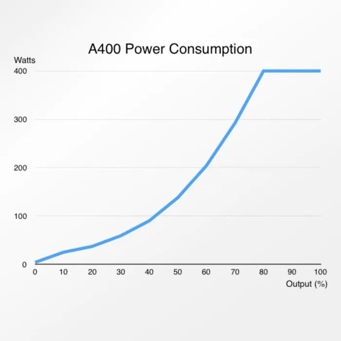 Abyzz 400 10M US 110vac DC Pump