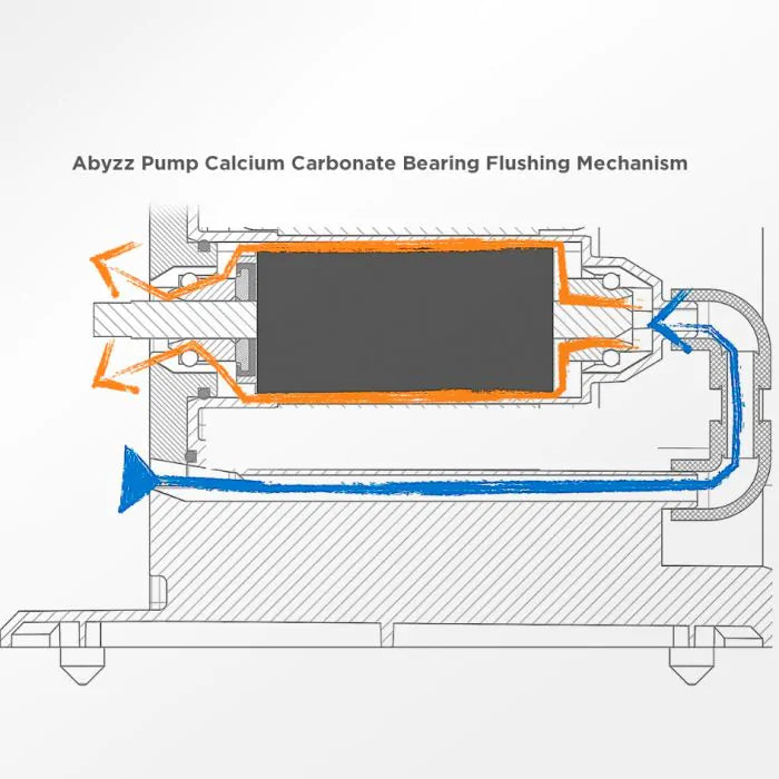 Abyzz 400 10M US 110vac DC Pump