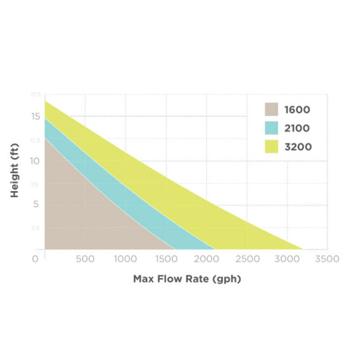 Simplicity DC 1000 Circulation Pump