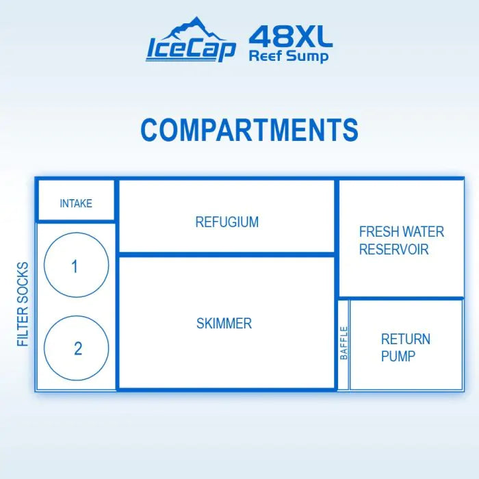 Icecap 48XL Reef Sump