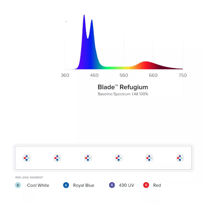 AquaIllumination Blade Smart LED Strip - Refugium